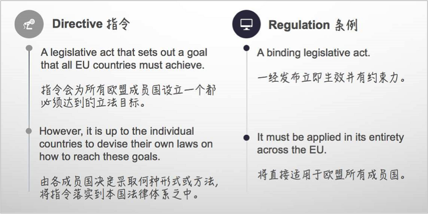 Directive vs. regulation legislative act